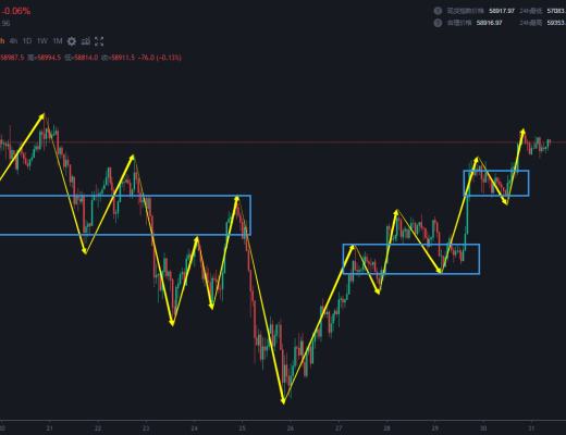 3.31 是中级别笔的突破还是高级别笔的双头 目前多头应该更偏乐观一些