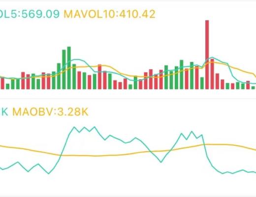 3.31午间行情:当前行情这样操作最稳妥