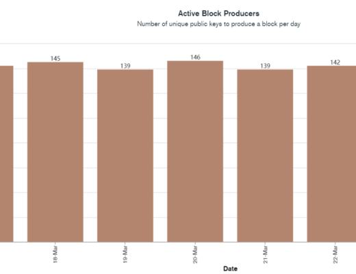 22KB的区块链 新型公链Mina解读