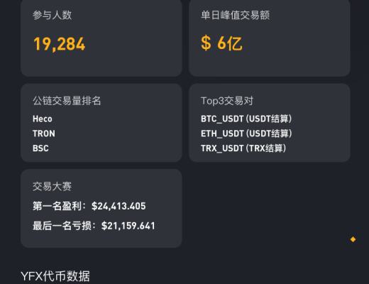 金色百家谈 | 支持Layer2的永续合约DEX YFX创世挖矿第2阶段上线