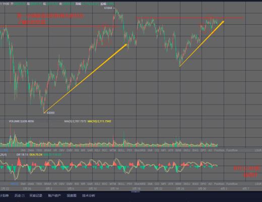 钱海洋-BTC剧烈振幅只为更好的突破-永远相信多头