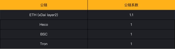 金色说明书 | YFX创世挖矿（第2阶段）细则