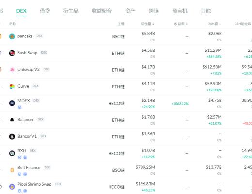 金色DeFi日报 | Solidity将推出每个版本的NFT