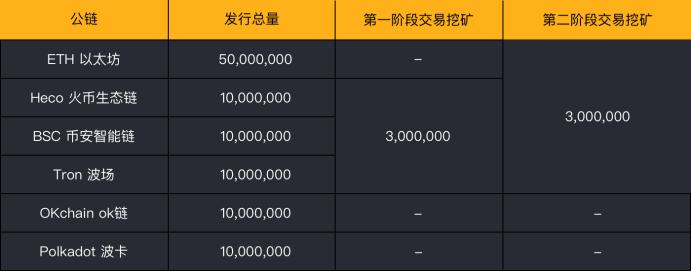 金色说明书 | YFX创世挖矿（第2阶段）细则