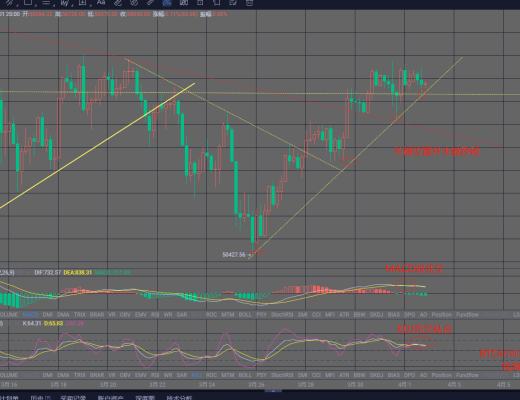 钱海洋-BTC剧烈振幅只为更好的突破-永远相信多头