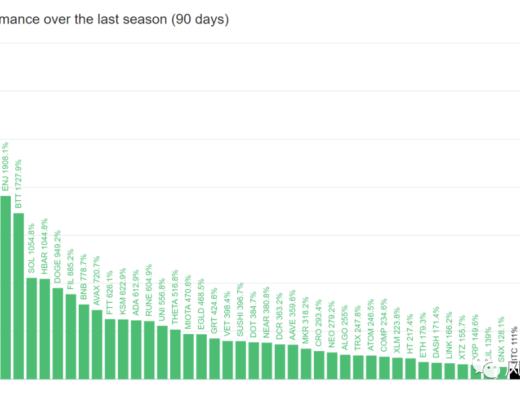 怎样盲薅solana生态里的空投