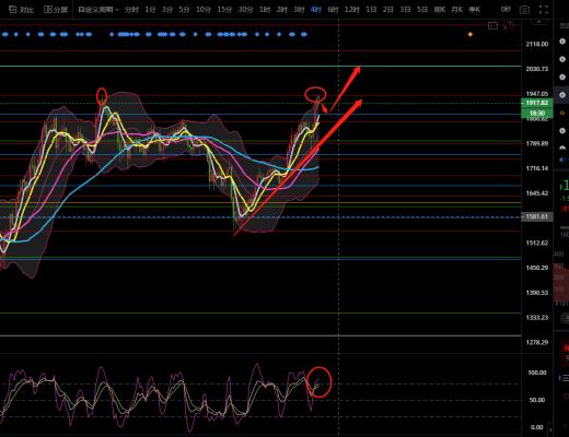 币圈战神：4月到来,比特币本月会继续冲高;