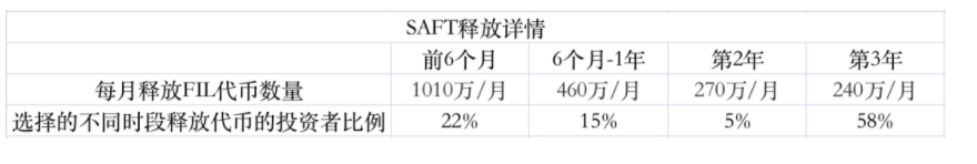FIL单月暴涨422% 大矿工称远没到心理预期