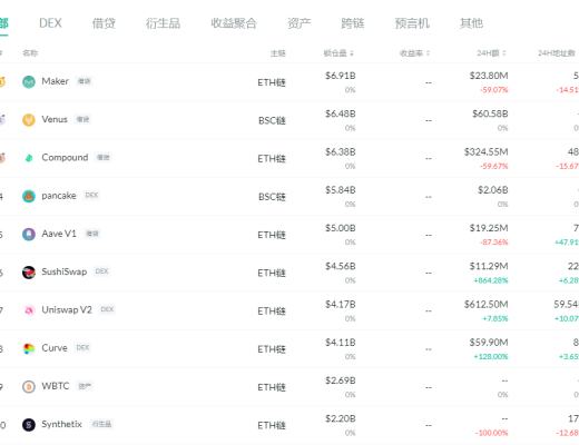 金色DeFi日报 | Solidity将推出每个版本的NFT