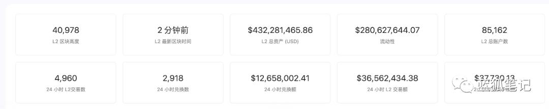 ZKSwap的Layer 2的发展路径探索