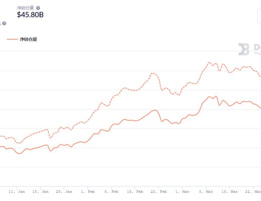 金色DeFi日报 | Solidity将推出每个版本的NFT