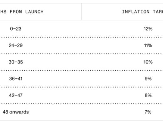 22KB的区块链 新型公链Mina解读