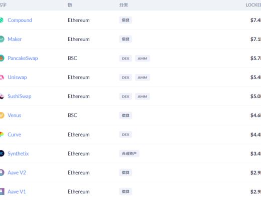 金色DeFi日报 | Solidity将推出每个版本的NFT