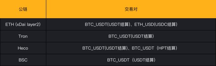 金色说明书 | YFX创世挖矿（第2阶段）细则