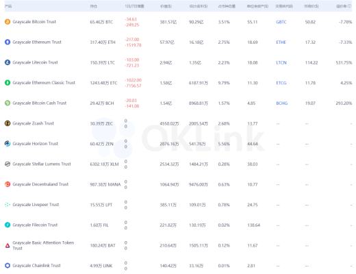 OKLink行业观察：关于FIL和分布式存储你必须知道的7件事
