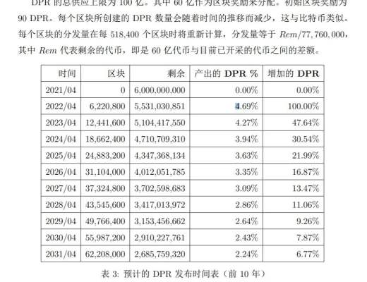 去中心化隐私网关协议Deeper Network（DPR）价值分析