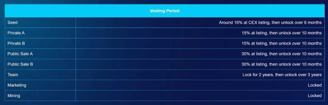 去中心化隐私网关协议Deeper Network（DPR）价值分析
