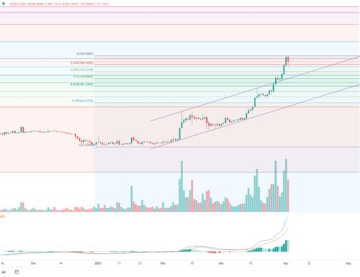 金色趋势丨BTC持续酝酿 做好创新高的准备