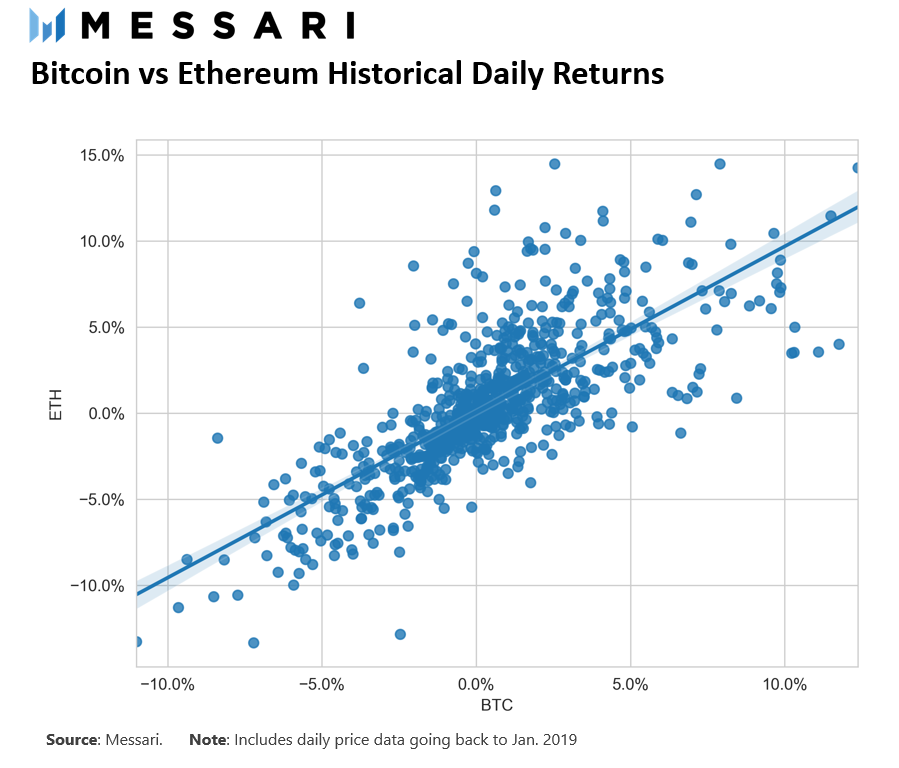 分析Coinbase的“拉盘效应”