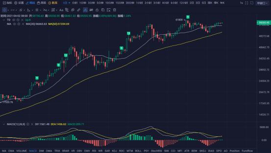 行情 | 李伟:4月2日BTC多头稳扎稳打 空头步履维艰 第138期