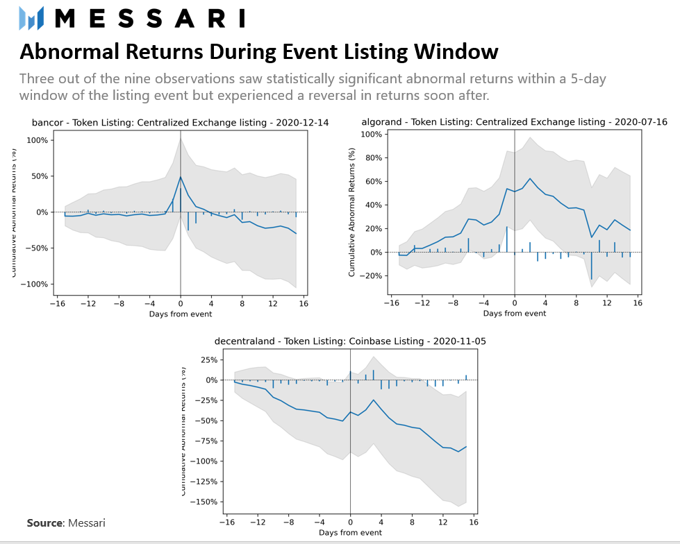 分析Coinbase的“拉盘效应”