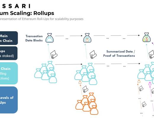 金色观察 | 速览以太坊扩容方案生态系统