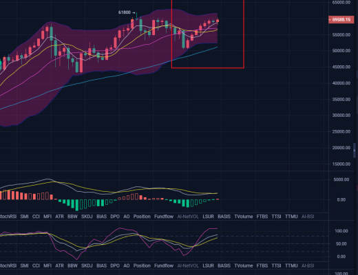 纵横：面临突破新高下的行情 防止冲高回落出现