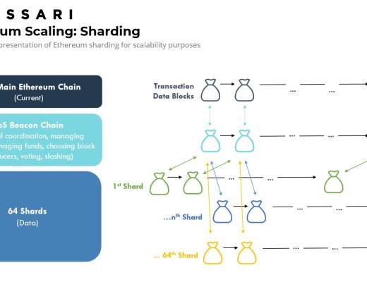 金色观察 | 速览以太坊扩容方案生态系统