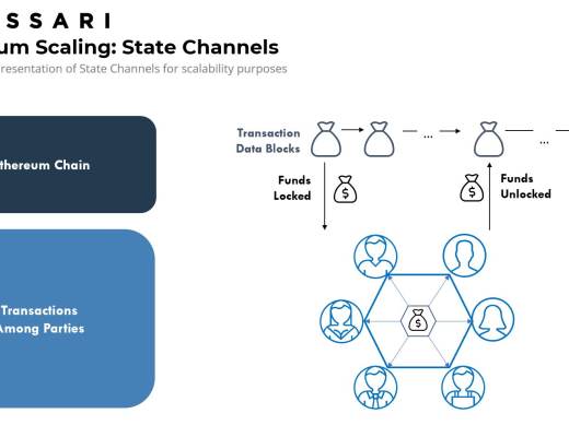 金色观察 | 速览以太坊扩容方案生态系统