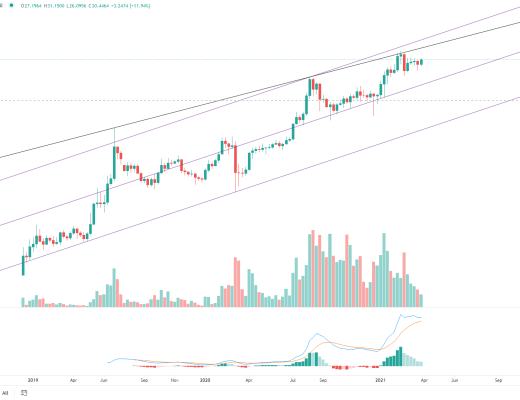 金色趋势丨BTC持续酝酿 做好创新高的准备