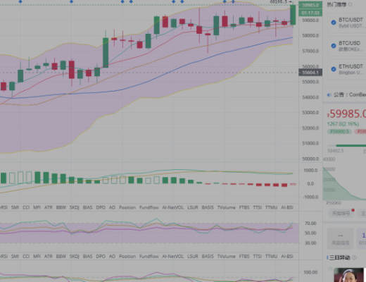 飞哥谈币：一举破60000 再创新高