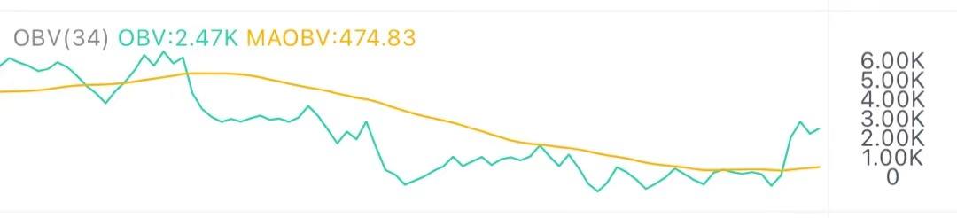 4.2午间行情：多头强势 有望冲高