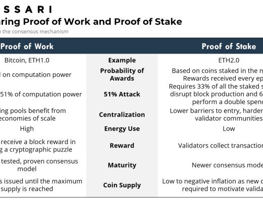 金色观察 | 速览以太坊扩容方案生态系统