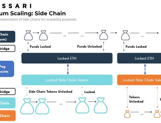 金色观察 | 速览以太坊扩容方案生态系统