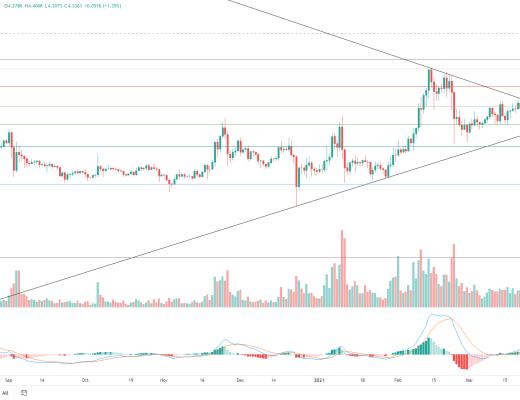 金色趋势丨BTC持续酝酿 做好创新高的准备