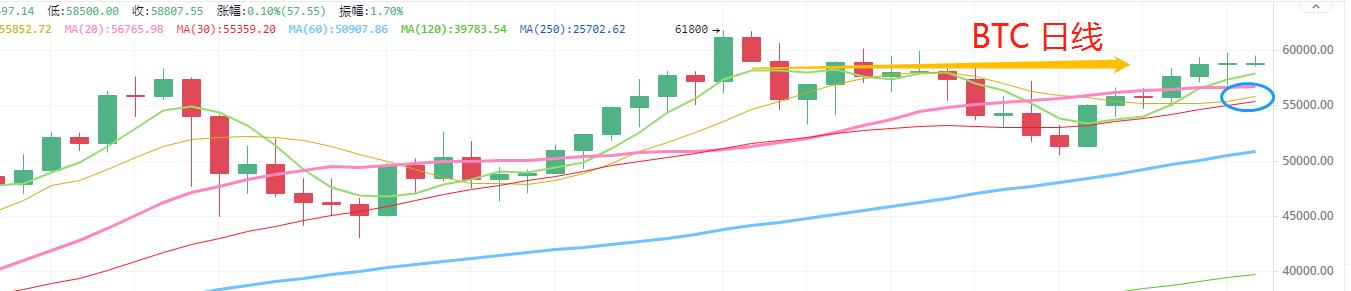 4.1晚间行情：一颗红星 两手准备