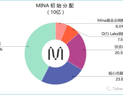 Mina协议：由Coinbase Ventures参投的新一代轻量级公链