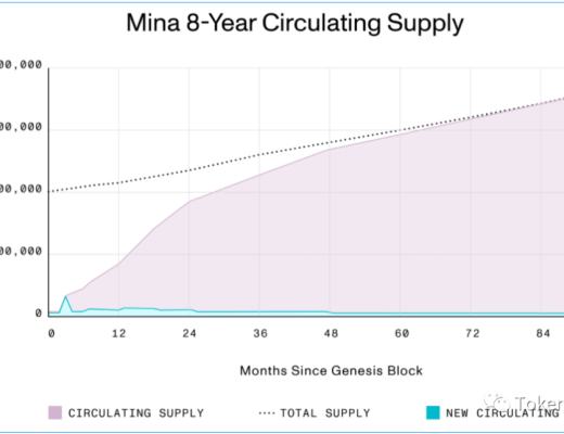 Mina协议：由Coinbase Ventures参投的新一代轻量级公链