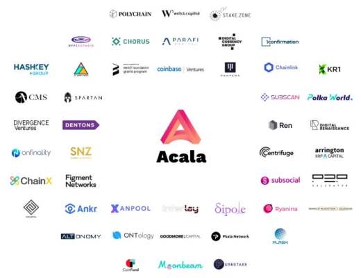 一文带你了解 Kusama DeFi 中心 Karura