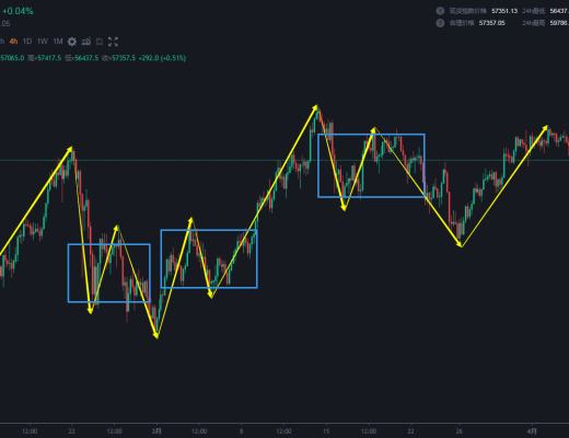 4.4 中级别的回调应该在24小时内到达 准备看结构出手了