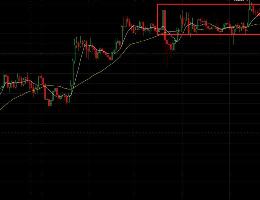 4.4币圈舵手 高位诱多成立 深度回调如愿以偿