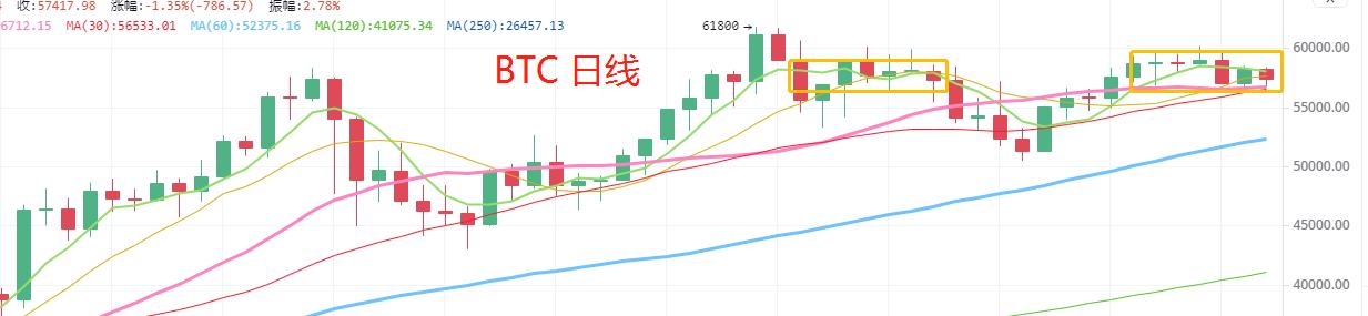 4.5晚间行情:BTC 会怎么走 今天还能买什么