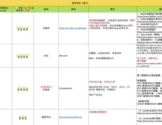 3月31-4月5日 HECO每日快讯