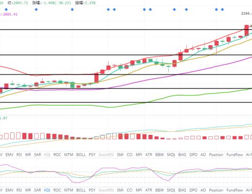 王者币圈 4.5 清明假期大饼再度回落 又有上车的机会