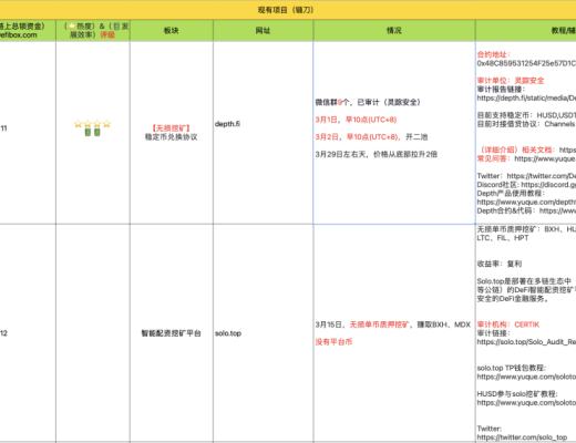 3月31-4月5日 HECO每日快讯