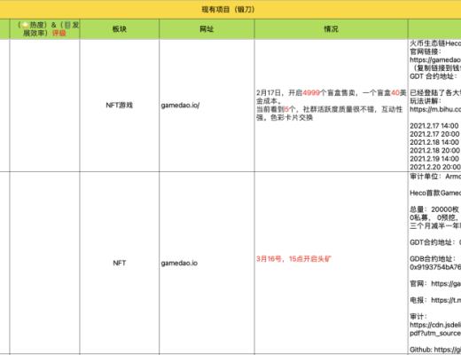 3月31-4月5日 HECO每日快讯