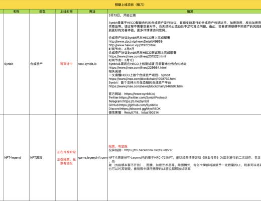 3月31-4月5日 HECO每日快讯