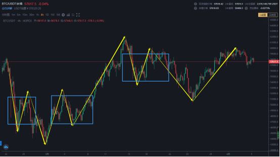 4.5 中级别笔调整从时间看接近尾声 空间看未来回调一笔的力度
