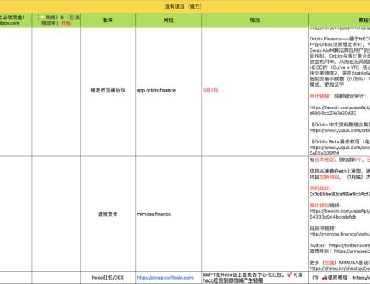 3月31-4月5日 HECO每日快讯