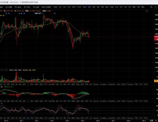 牛哥论币:大饼行情跳水 机会在哪里？